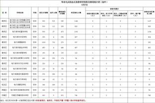 官方：今日开拓者对阵爵士 艾顿和布罗格登都可以出战